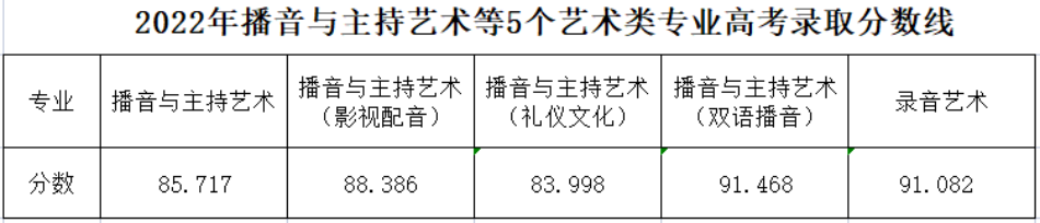 浙傳分數(shù)線