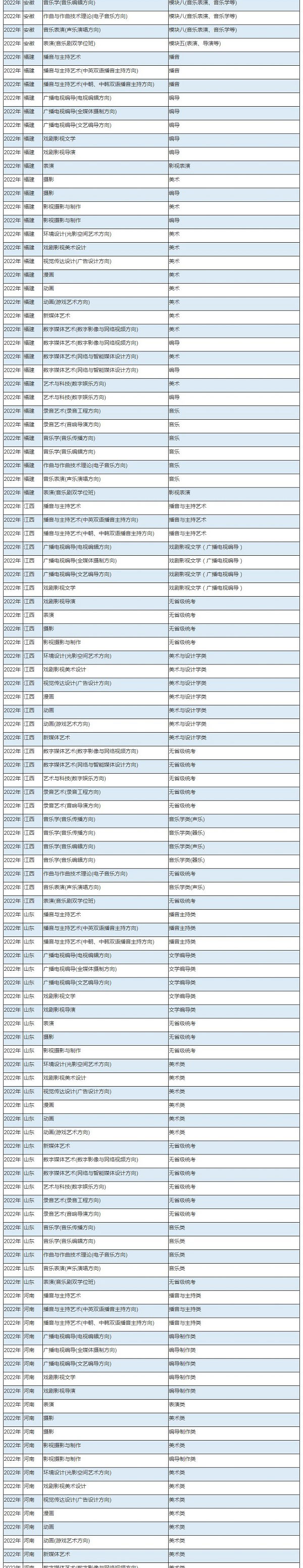 中傳統考子科類對照關系